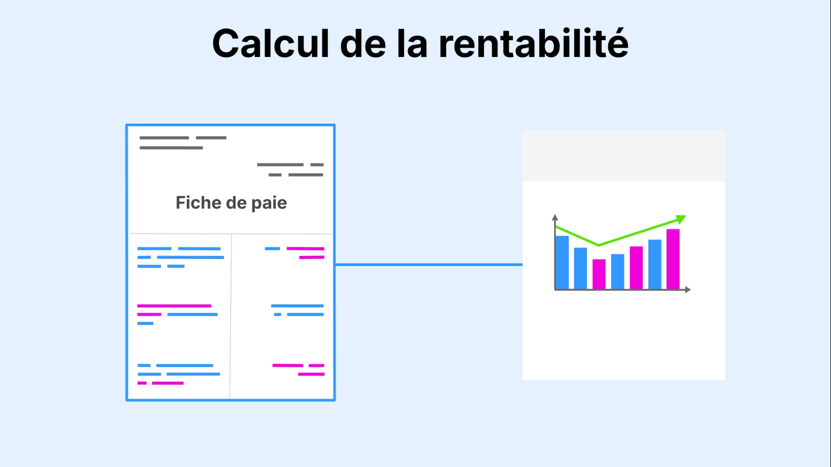 Calcul de rentabilité